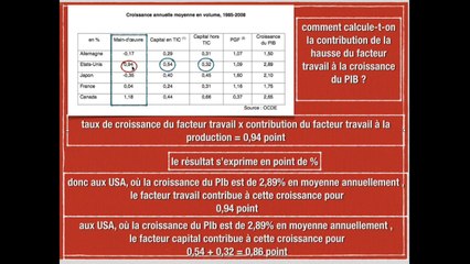 Tableau sur la contribution des facteurs de production à la croissance