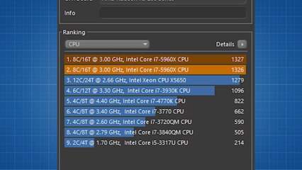 Haswell-E i7-5960X Overclocking Impressions