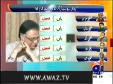Hassan Nisar Gives Funny Comment on DJ Butt Arrest