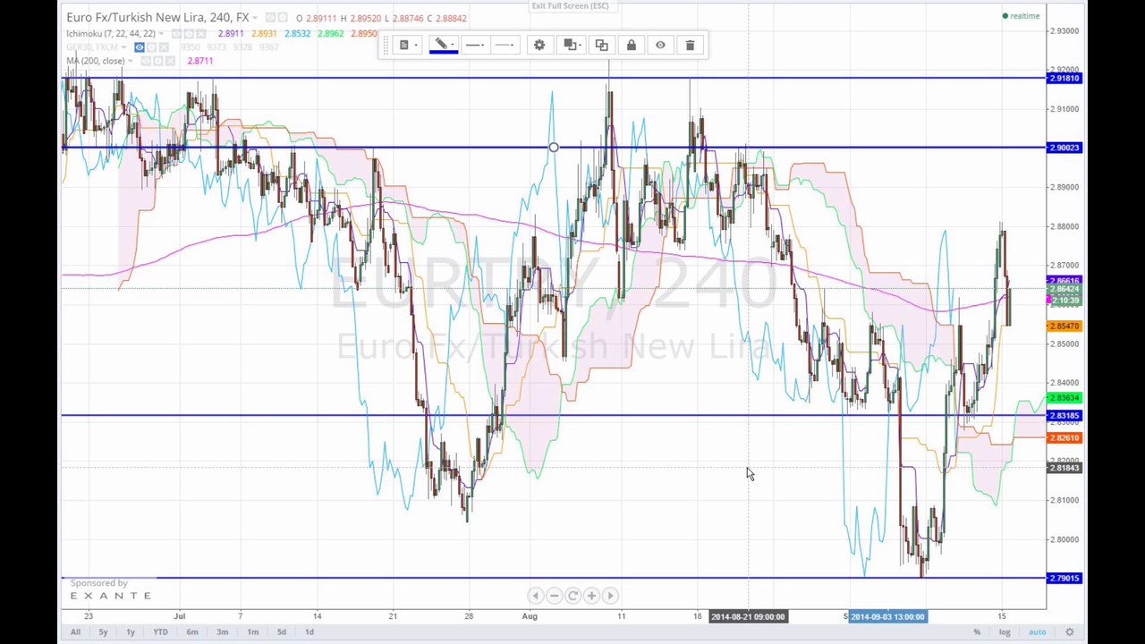 Der Markt 2014-09-15