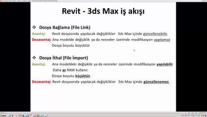 1- Revit 3ds Max İş Akışına Genelk Bakış