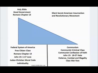 Communist Persecution of All Peaceful Religions