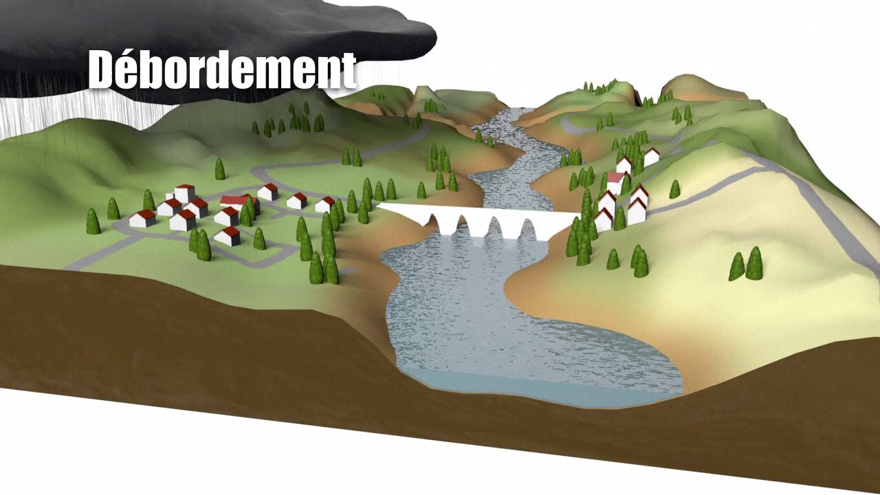 Les inondations