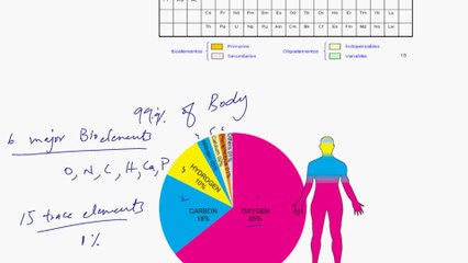 Biochemistry, LEC # 1, Introduction to Biochemistry