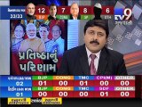Political Debate - Bypoll Results for 3 Lok sabha and 33 Assembly seats, Pt 4 - Tv9 Gujarati