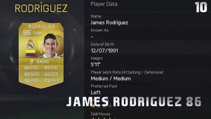 Los 20 mejores jugadores de la Liga en FIFA 15