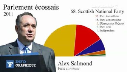 Écosse : État des lieux avant le vote sur l’indépendance