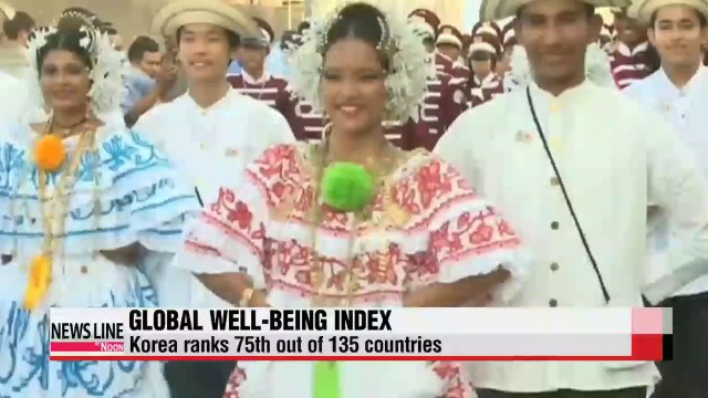 Korea ranks 75th out of 135 countries in overall well-being index - poll