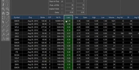 Options Analytix Matrix - Real Time Scan Engine from eSignal