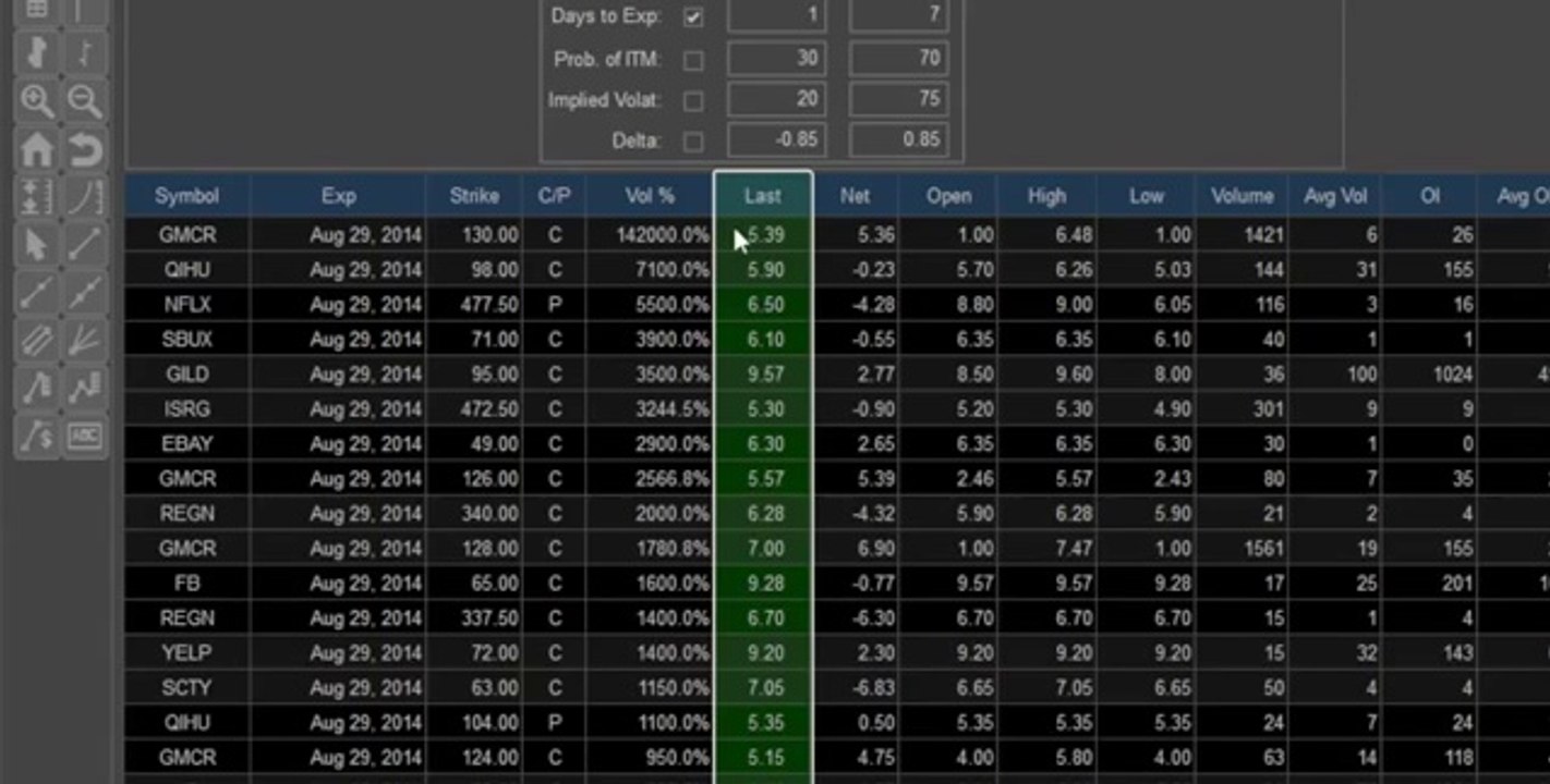 Options Analytix Matrix - Real Time Scan Engine from eSignal