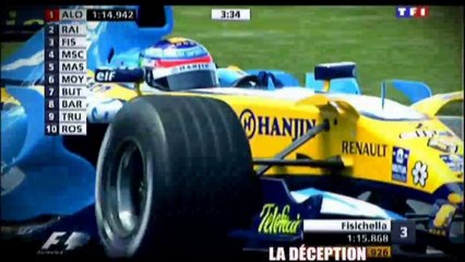 Résumé Saison 2006 F1 - TF1