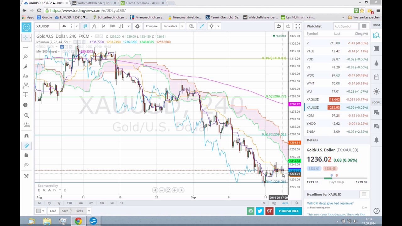 Der Markt 2014-09-17