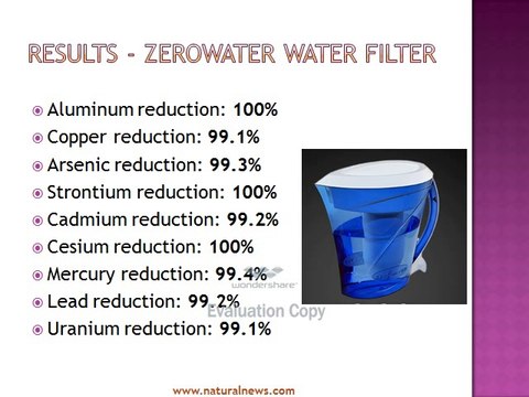 Countertop Water Filters