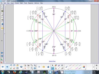 2.2(3) Unit Circle Trig 9-17-14