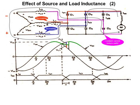 Ch3-Diode Circuits and Rectifiers Lecture 3-4-5