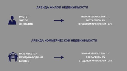 Инвестиции в недвижимость для сдачи в аренду