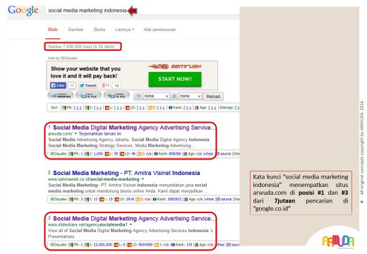 [SEO Services Jakarta] SEO Strategy Spesific Keywords Social Media Marketing Indonesia