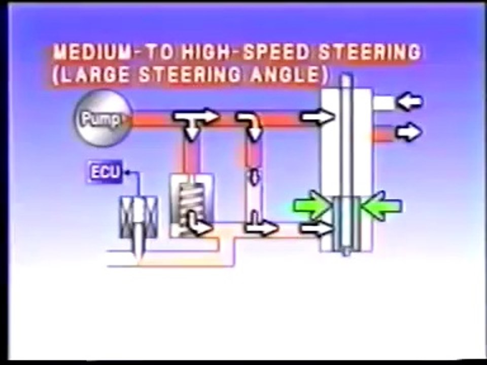 Видео урок работы рулевого управления с гидроусилителем на Toyota