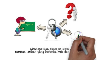 Belajar Bahasa Inggris Bisnis