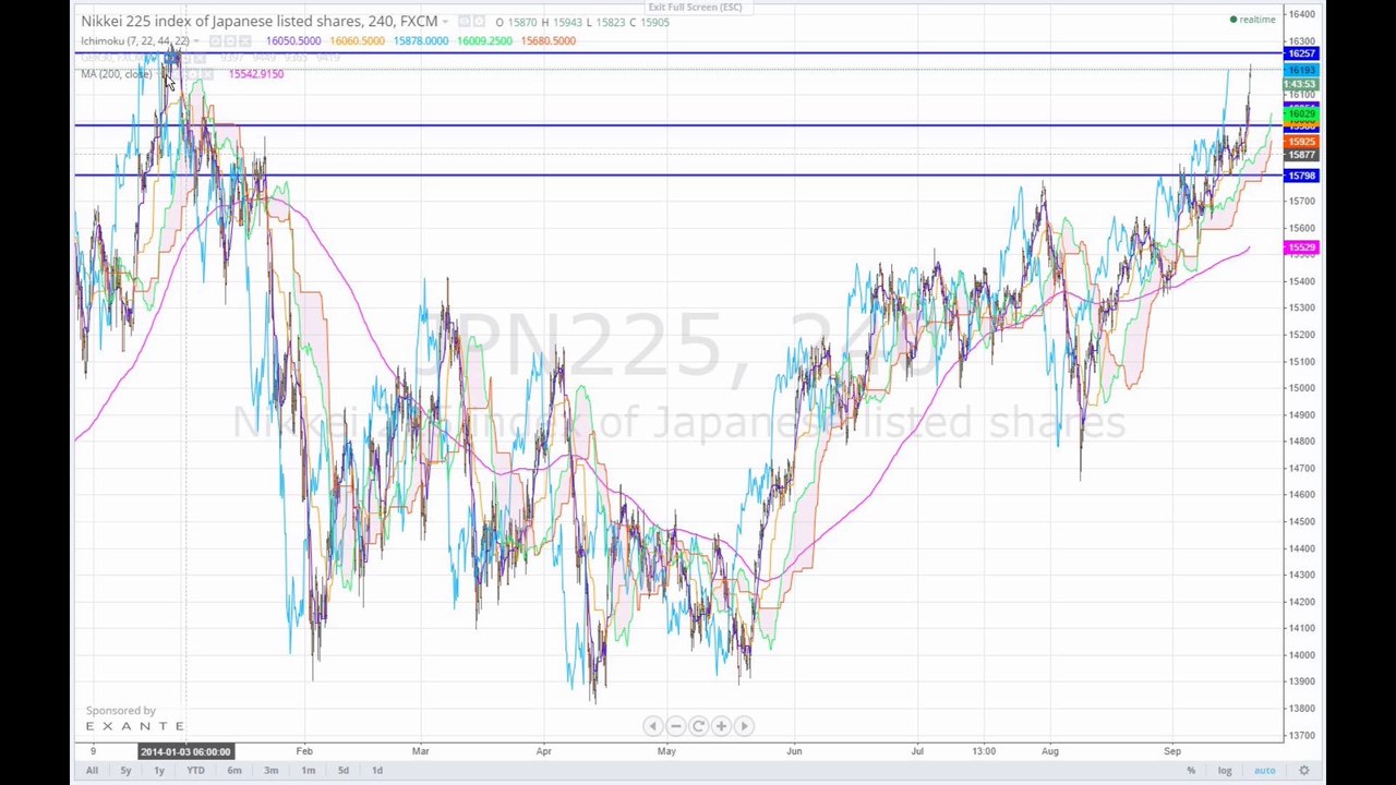 Der Markt 2014-09-18