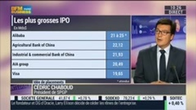 Alibaba entre en Bourse aujourd'hui: les investisseurs ont-ils intérêt à y participer ?, dans Intégrale Placements – 19/09