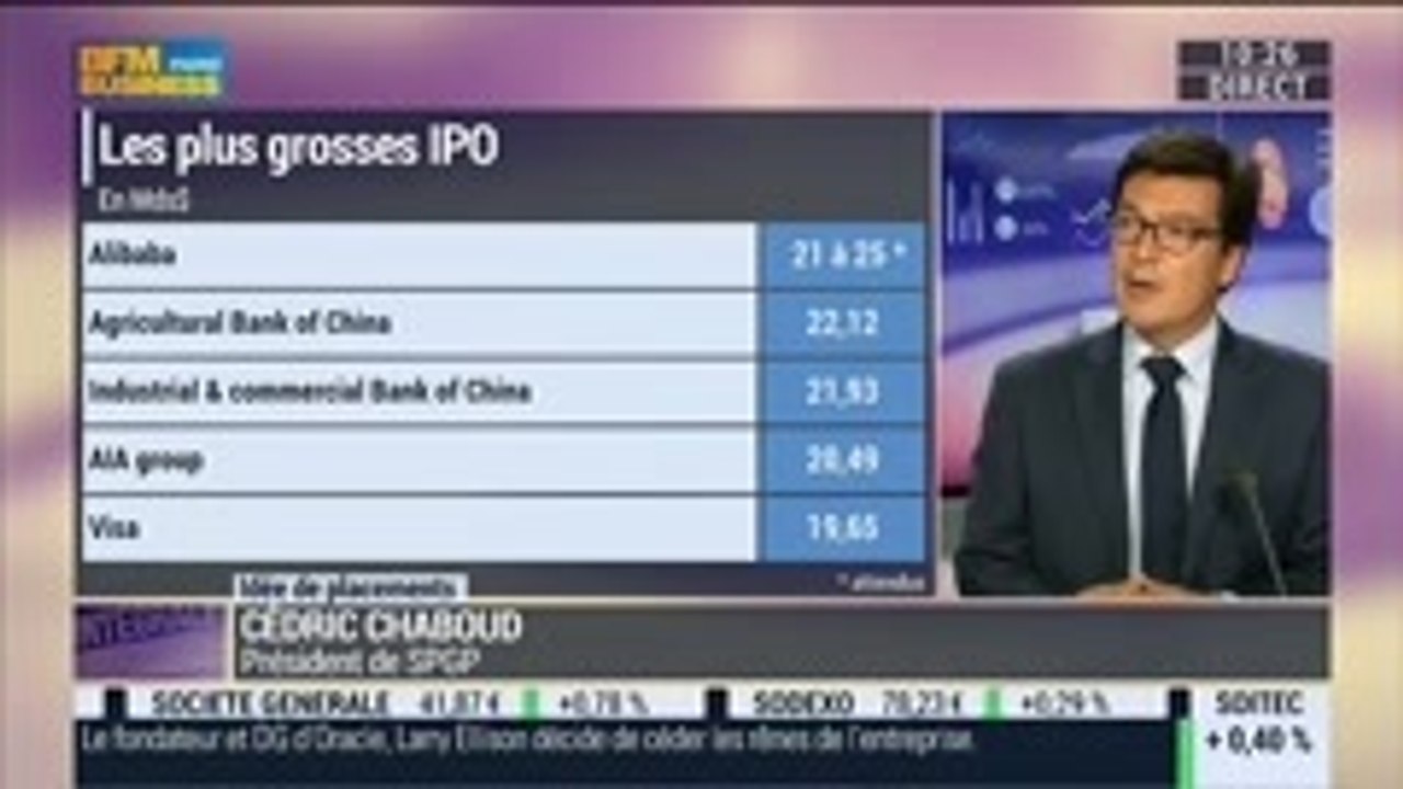 Alibaba entre en Bourse aujourd'hui: les investisseurs ont-ils intérêt à y participer ?, dans Intégrale Placements – 19/09