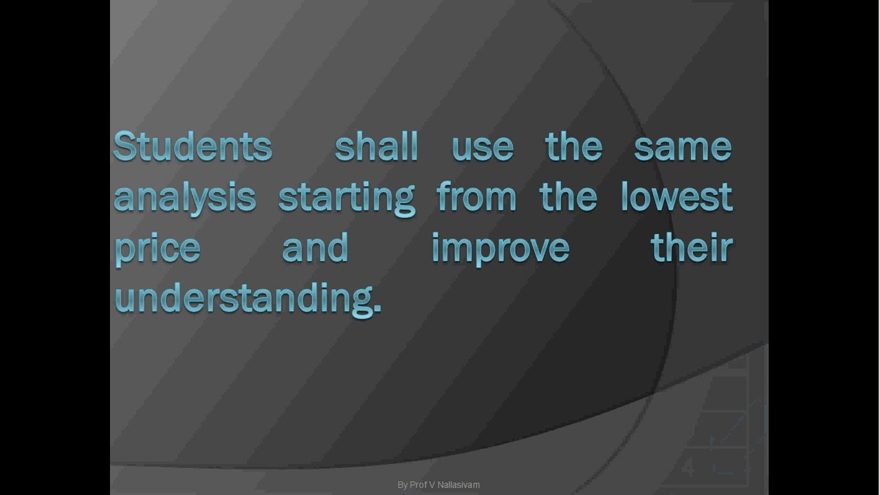 Demand curve slopes negatively - Reasons