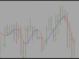 5 min binary options trading strategy, NO LOSS mp4 #2