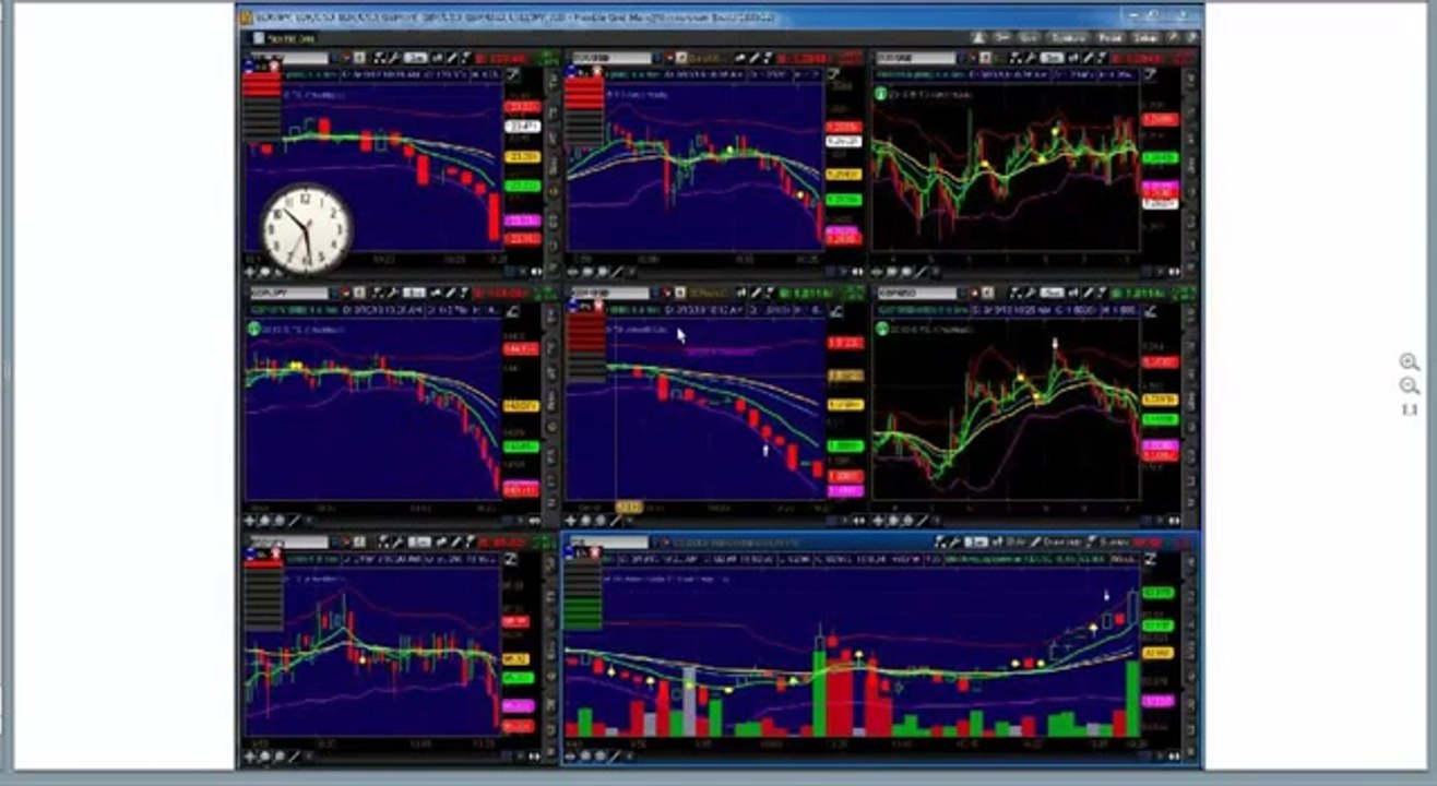 Binary Options Trading Signals #2 #2