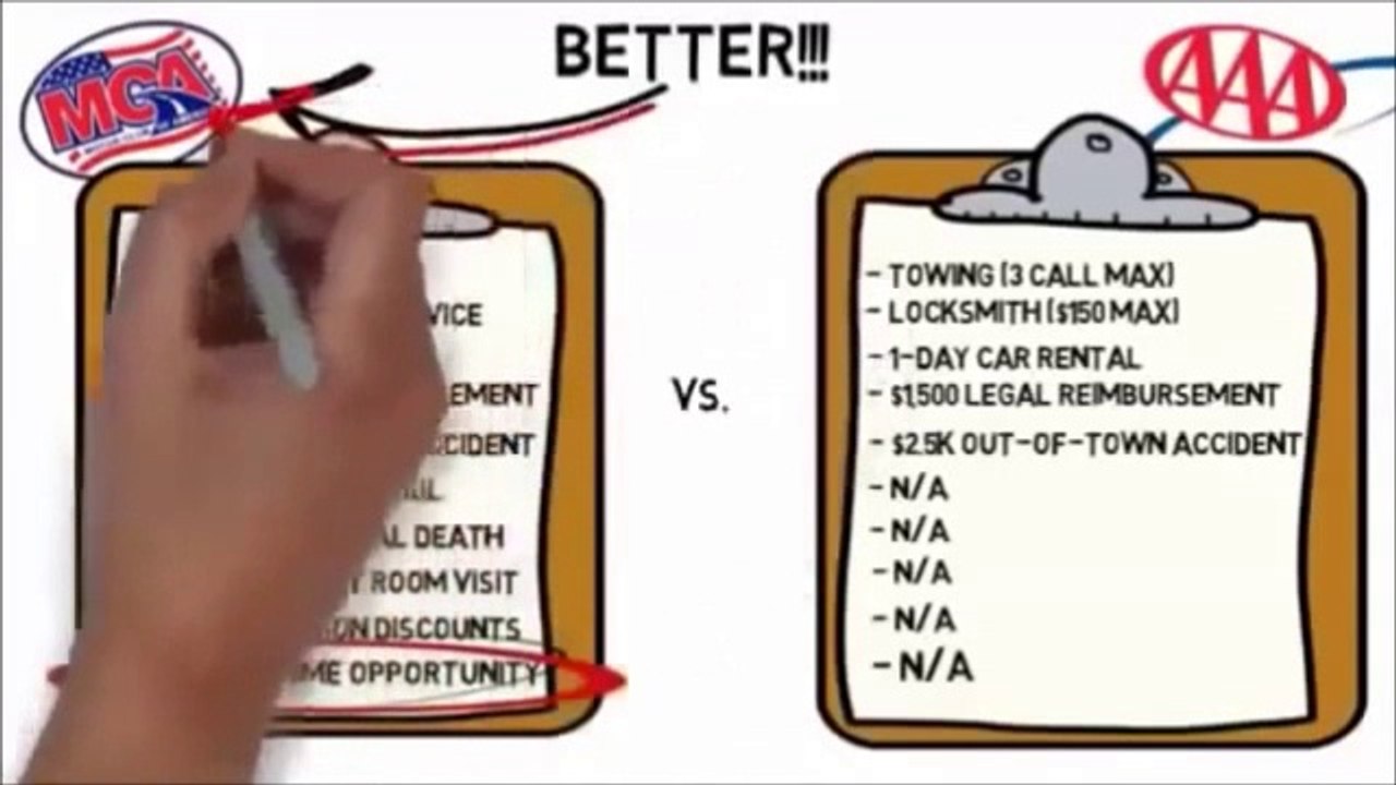 MCA Explained in 3 Minutes