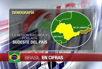Brasil en cifras