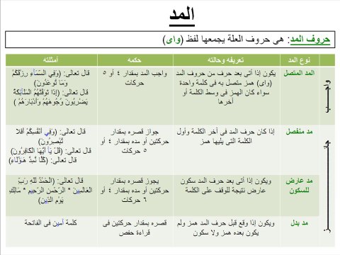 مفاجأه _ أسهل طريقة لتعليم تجويد القرآن الكريم فى فيديو واحد