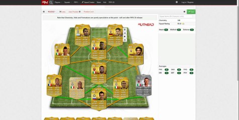 FIFA 15 SQUAD BUILDER! Bundesliga OP!