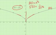 Calculus-Lecture 6: Differentiation – I  (  Pervez Hoodbhoy )