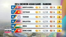 2014 Asian Games medal count