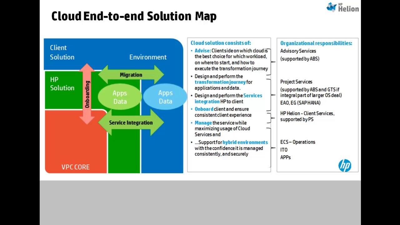 Implementing new offerings - VPC-PC - Cloud Offering 09.17.14