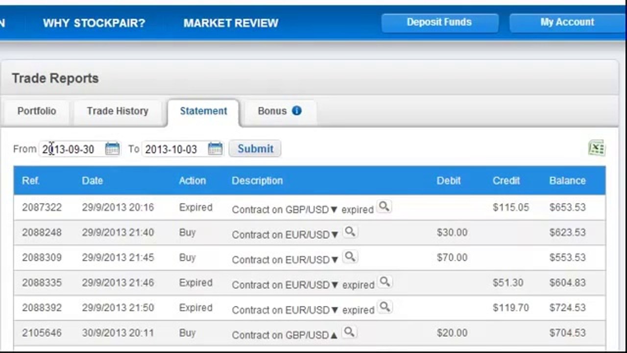 Binary Options 5 Min Trading System #2 #2