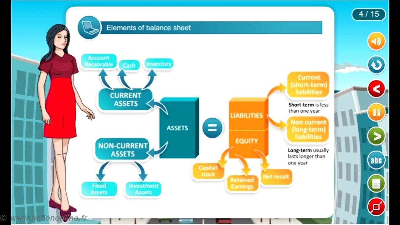 PVN1 : Finance for managers under IFRS-VAS - MVN14 : Right operational decisions