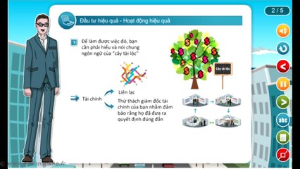 PVN1: Tài chính cho nhà quản lý - MVN11 : Giới thiệu chung