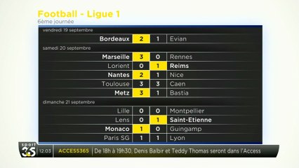 L1 : résultats de la 6ème journée