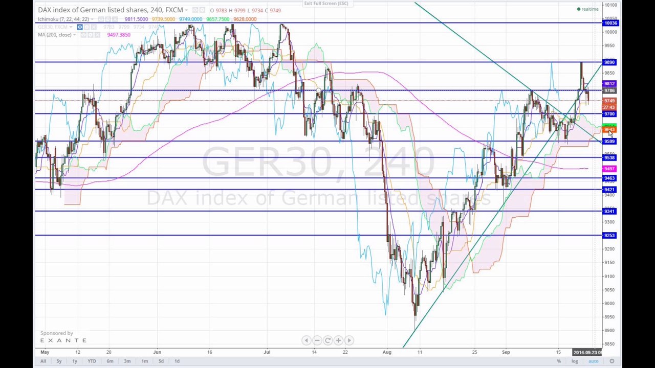 Verhaltener wochenauftakt 2014-09-22