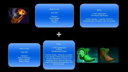 DOTA 2 TUTORIALS #1: Soul Ring + Tranquil Boots Combo