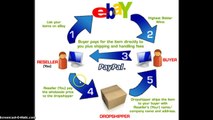 What is Ebay Dropshipping- Best Home Based Biz