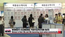 Women's economic participation rate surges
