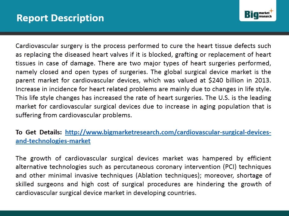 Cardiovascular Surgical Devices and Technologies Market