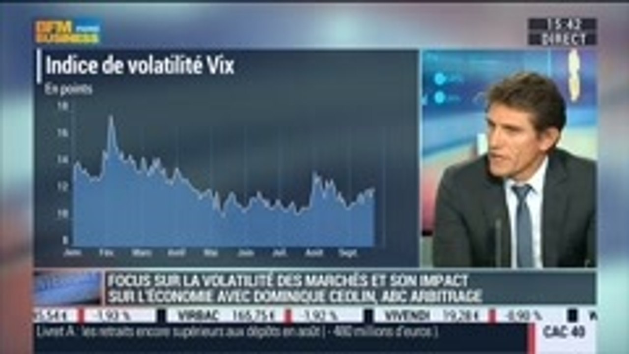 Les banques centrales ont "anesthésié" la volatilité des marchés: Dominique Ceolin, dans Intégrale Bourse – 23/09