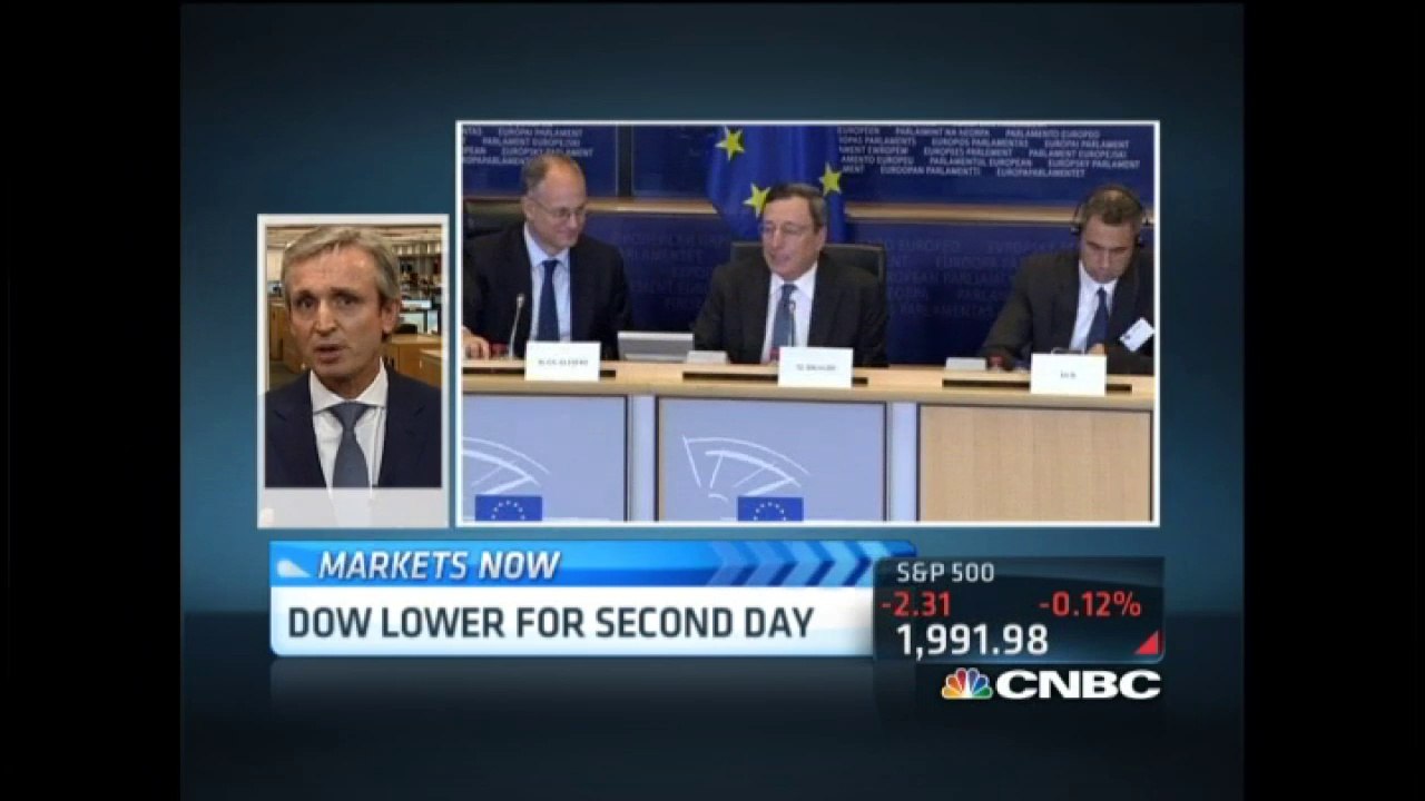 Markets are tired, FED is questioned, time for a correction | Borisov Capital