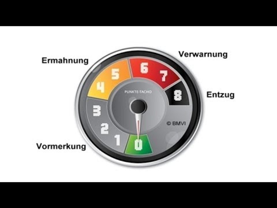 Achtung Führerschein ! Ab 1. Mai gilt das neue Punktesystem