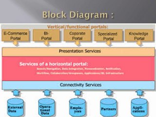 WEB PORTAL DEVELOPMENT
