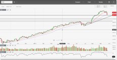 TASI Chart Analysis (Saudi Stock Market Index) - MarketsToday.net